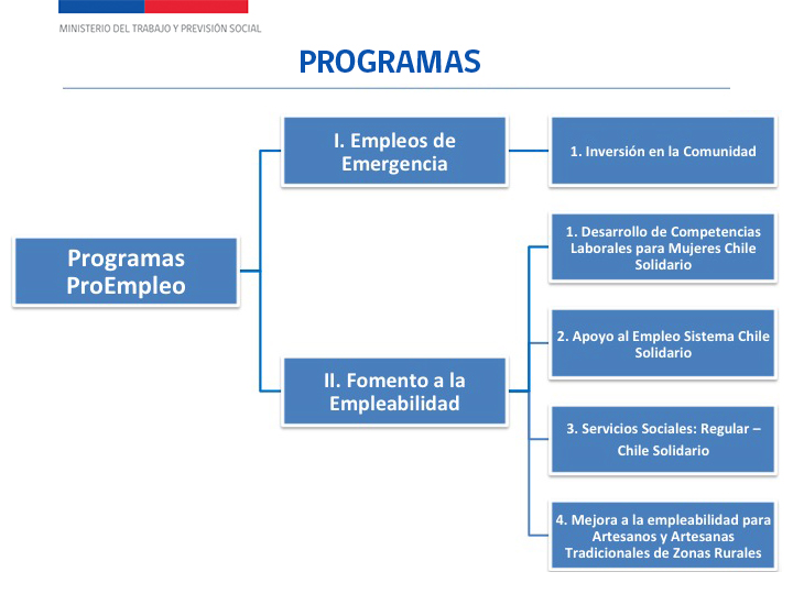Imagen Programas Proempleo