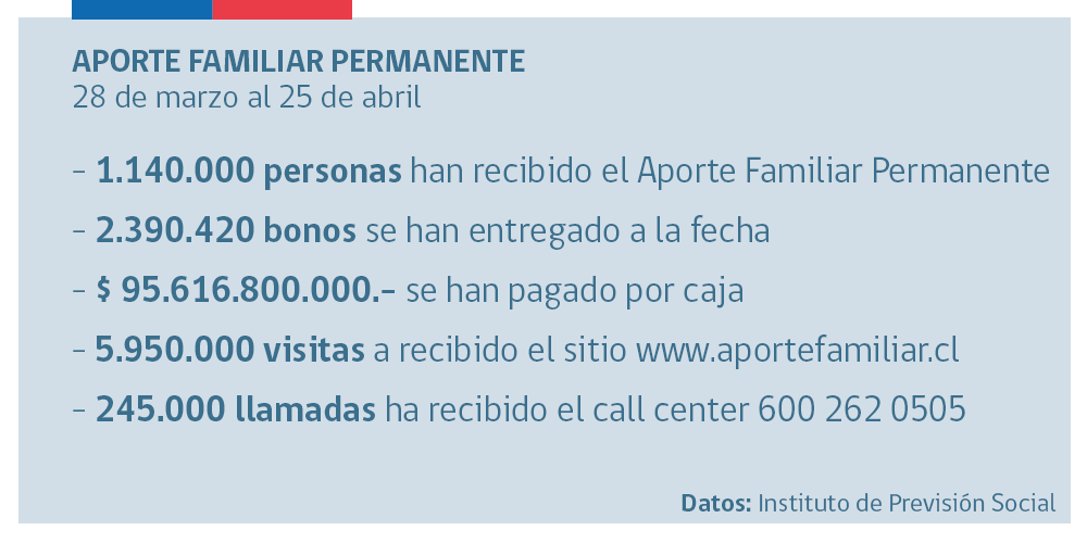 Cifras AFP 25/04
