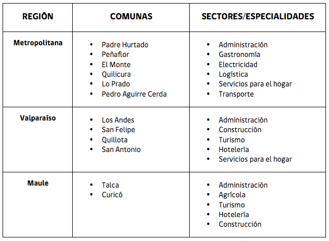 Plan Piloto 2014