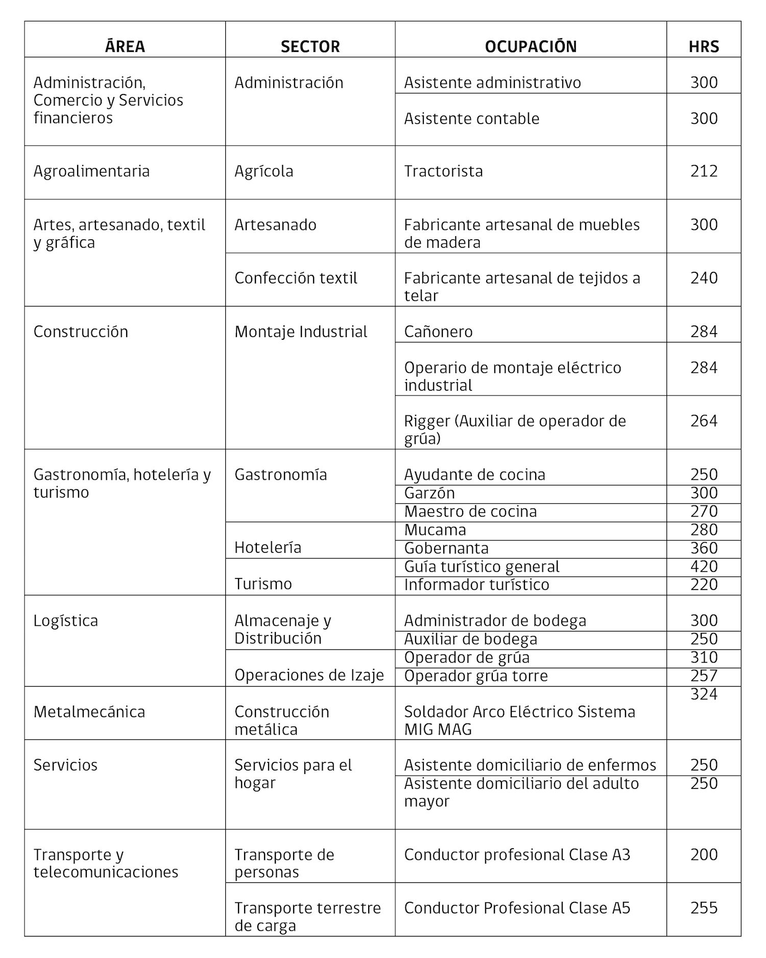 Planes formativos de SENCE