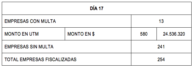 Fiscalización 17 septiembre