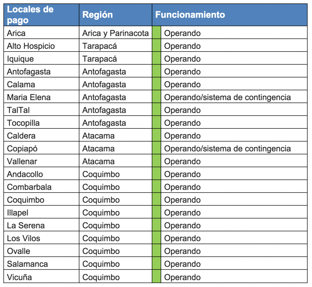 Locales IPS