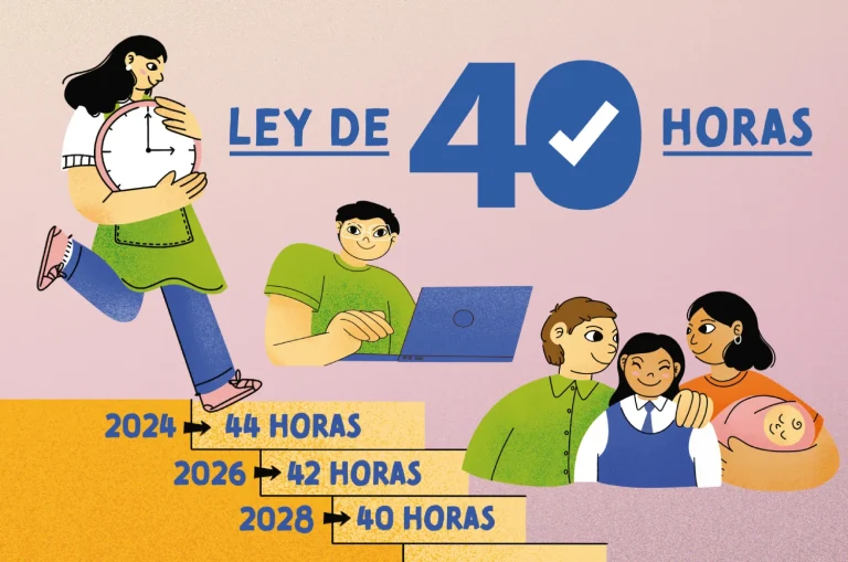 Ley 40 horas Conoce las principales medidas que comienzan a regir el 26 de abril