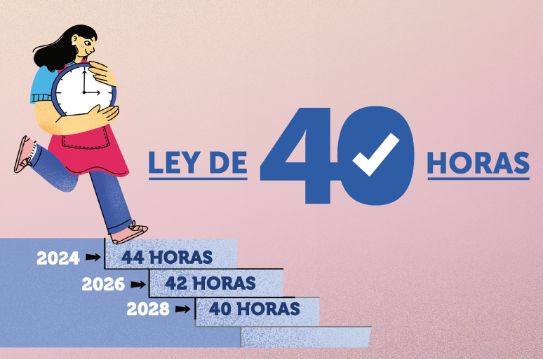 ley-40-horas-implementacion-jornada-laboral